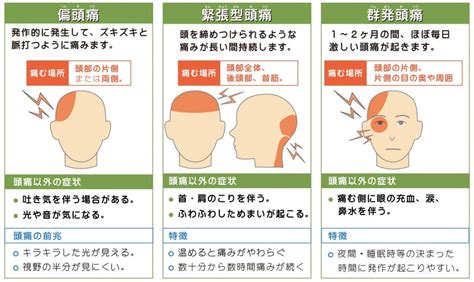 常頭痛原因|頭痛の種類まとめ～それぞれの違いと原因、症状、治。